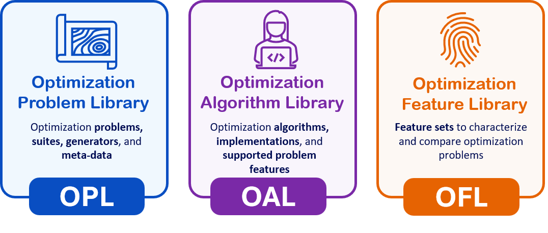 Optimization Libraries